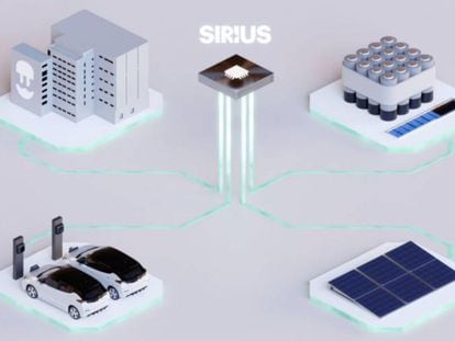 Representación del sistema de gestión energética Sirius, de la empresa española Wallbox.
