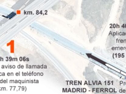 Renfe: “La seguridad no la deciden los políticos, sino los técnicos”