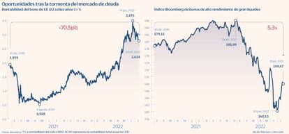 Mercado deuda