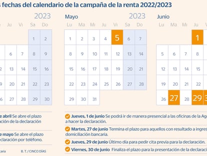 Calendario declaracion de la renta 2022/2023