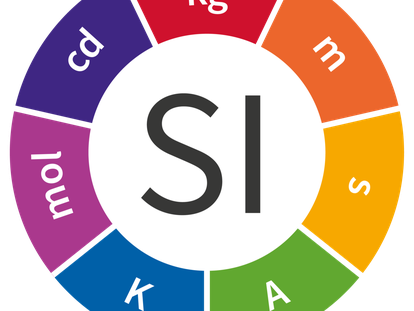 Unidades básicas del Sistema Internacional.