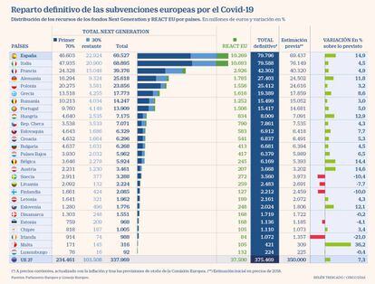  Fondos UE