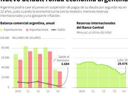 La tragedia de la deuda argentina en cinco actos