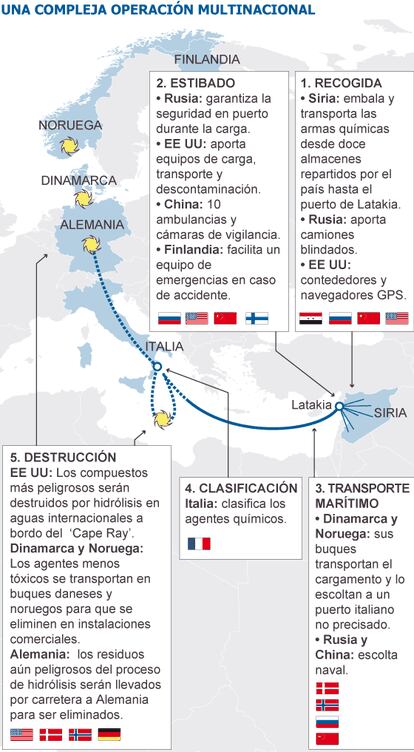 Fuentes: BBC y agencias