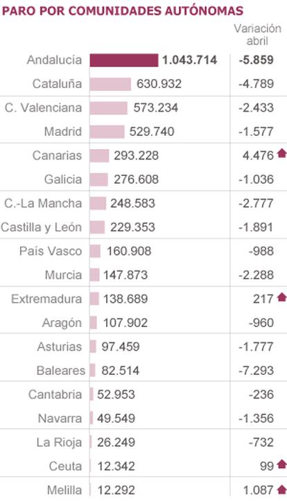 Fuente: Ministerio de Empleo y Segurida Social