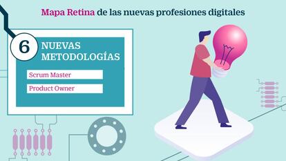 Nuevas Metodologías