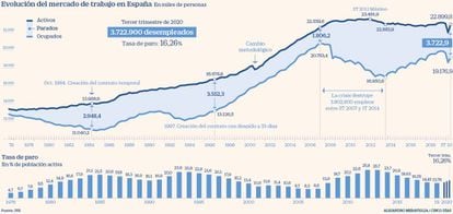 EPA del tercer trimestre de 2020