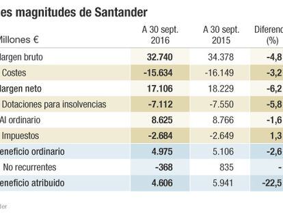 Santander prevé ganar más que en 2015 y superar los 6.000 millones
