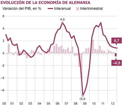 Fuente: Bloomberg.