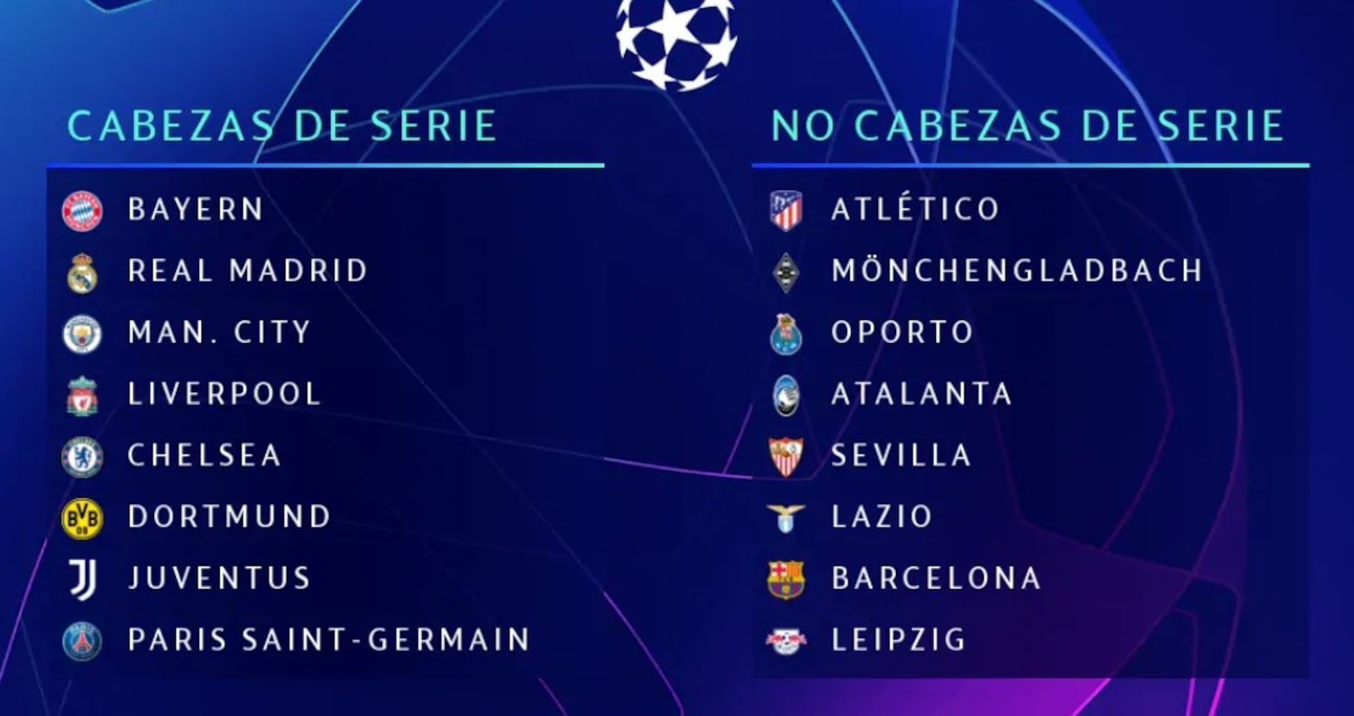 Las claves del sorteo de la Champions League | Deportes | EL PAÍS