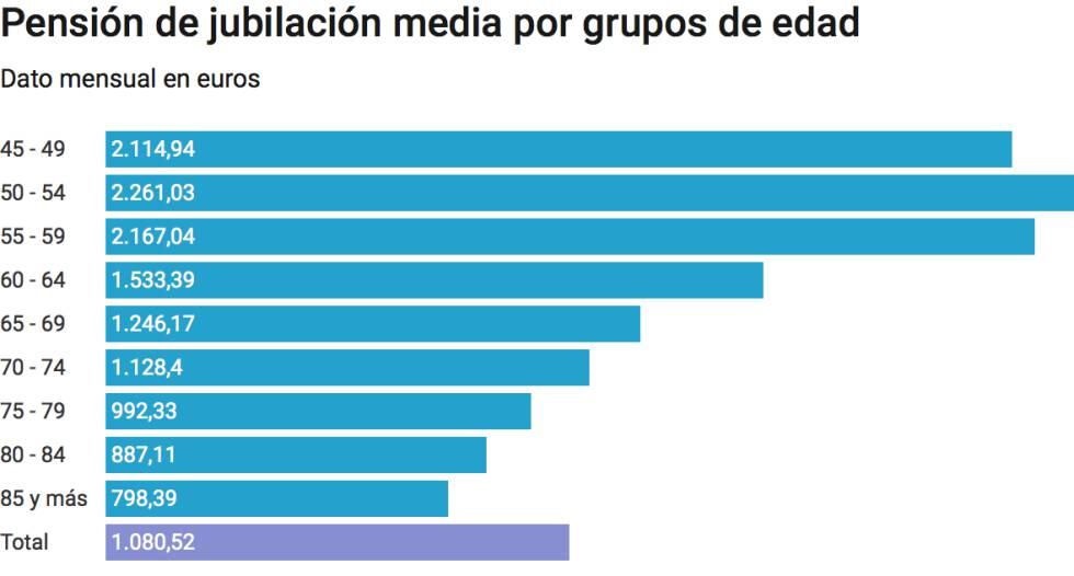Radiografía del pensionista: cuántos hay, cuánto cobran y cuánto han