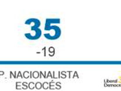 El resultado de las elecciones en Reino Unido en seis claves