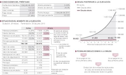 Alcance de la reforma de las ejecuciones hipotecarias