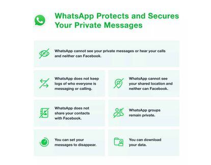 Explicación de privacidad de WhatsApp.