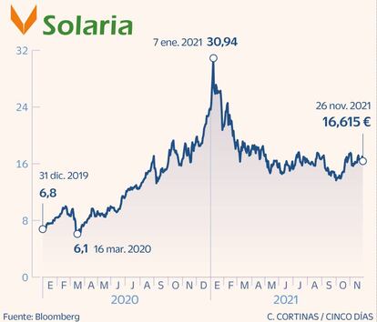 Solaria