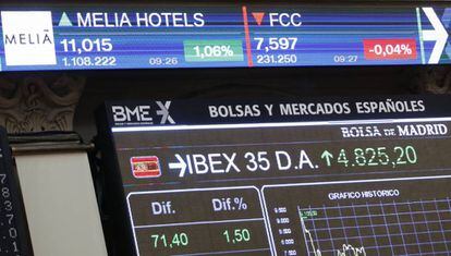 Panel informativo de la Bolsa de Madrid con la evoluci&oacute;n de Meli&aacute;