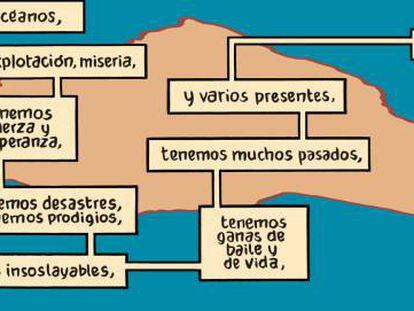 Trampantojo, por Max