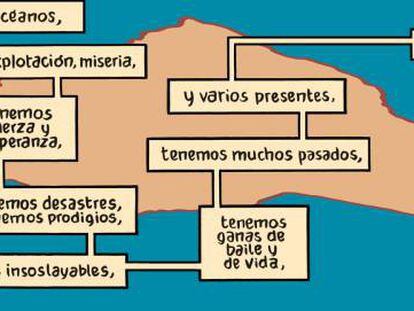 Trampantojo, por Max