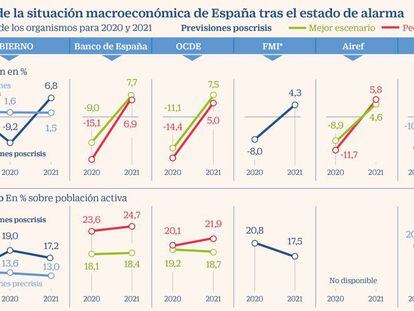 España despide el estado de alarma pero la economía sigue en situación de alerta