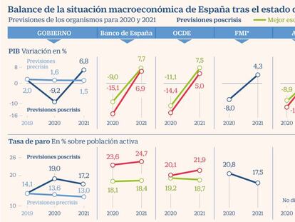 España despide el estado de alarma pero la economía sigue en situación de alerta