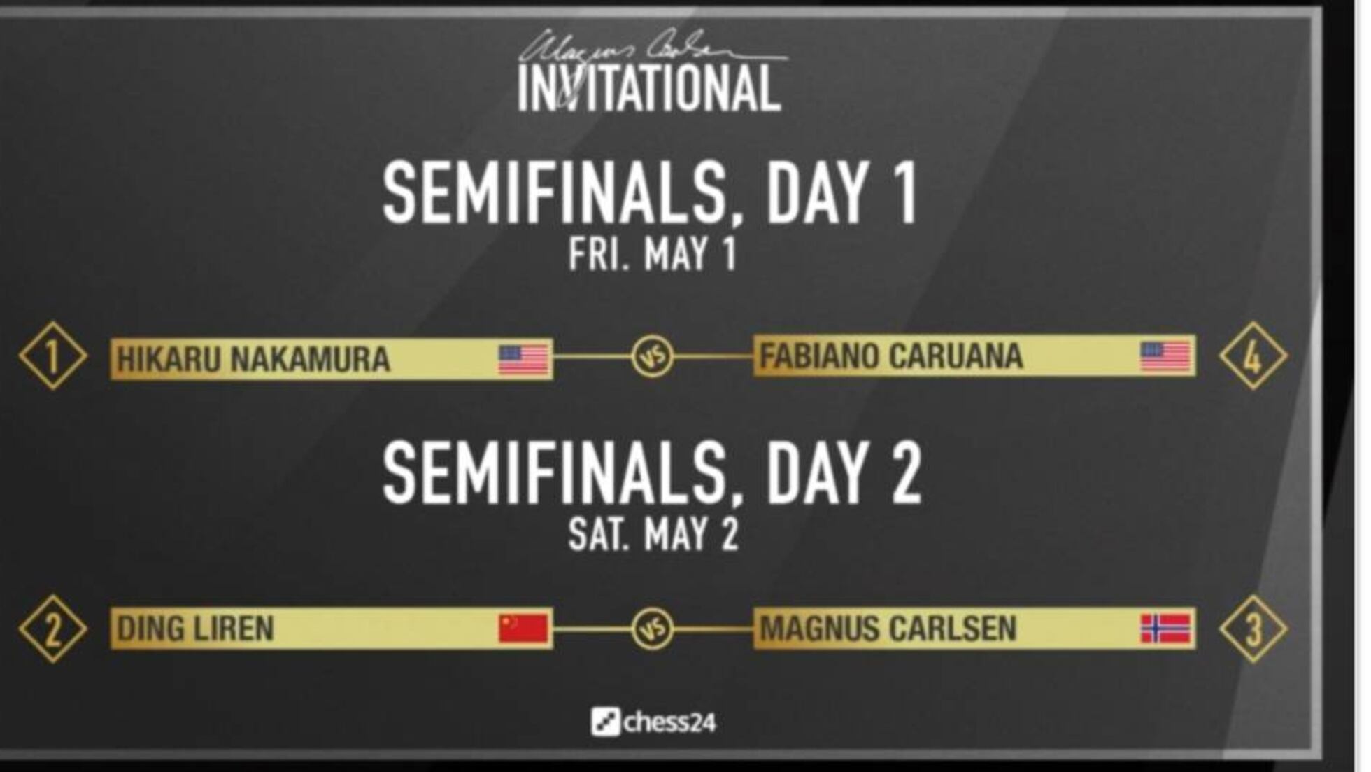 Magnus Carlsen Invitational (Fase previa. Día 1)