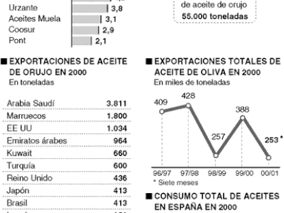 Aceite