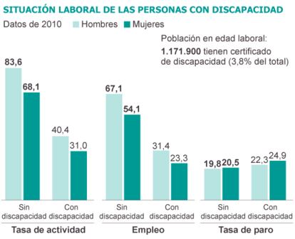 Fuente: OCDE.