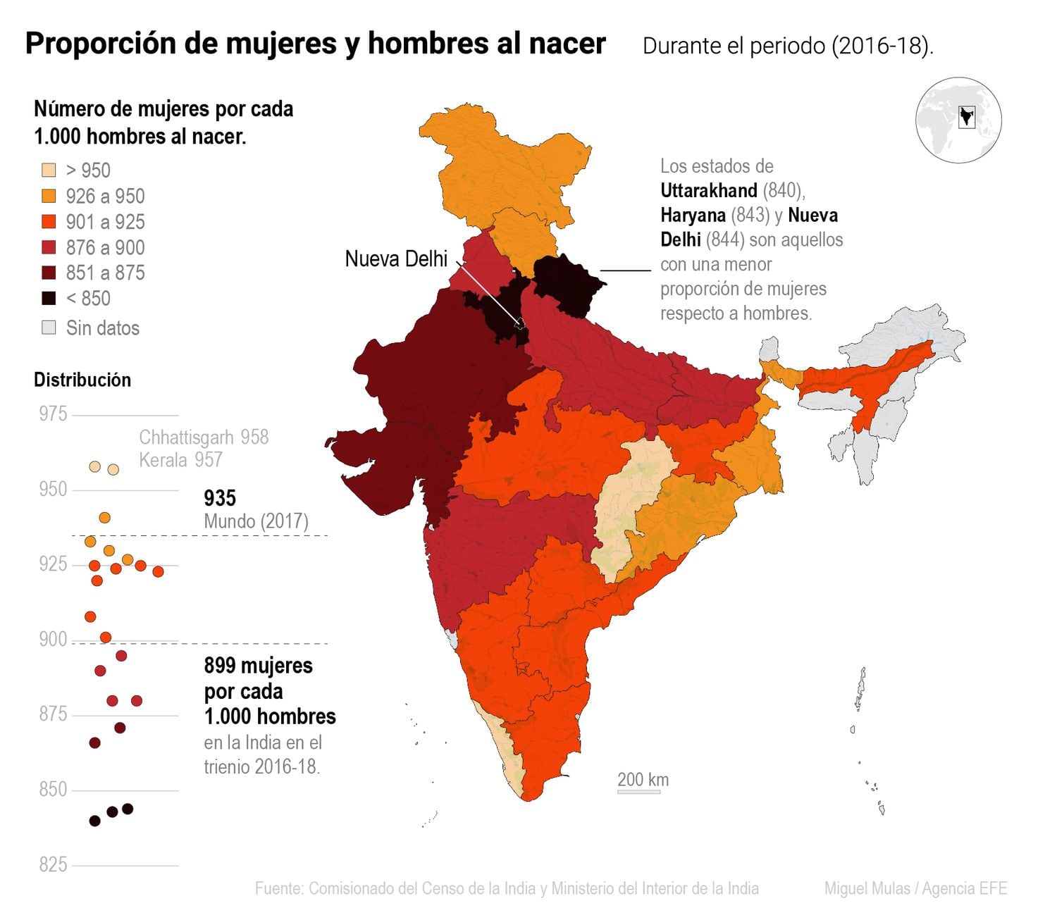 Proporción de hombres y mujeres al nacer por territorio en India