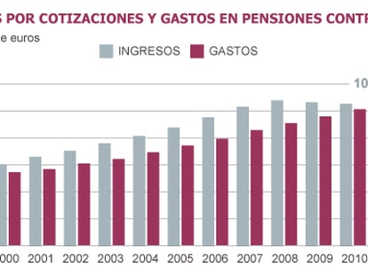 Fuente: Ministerio de Empleo y Seguridad Social.