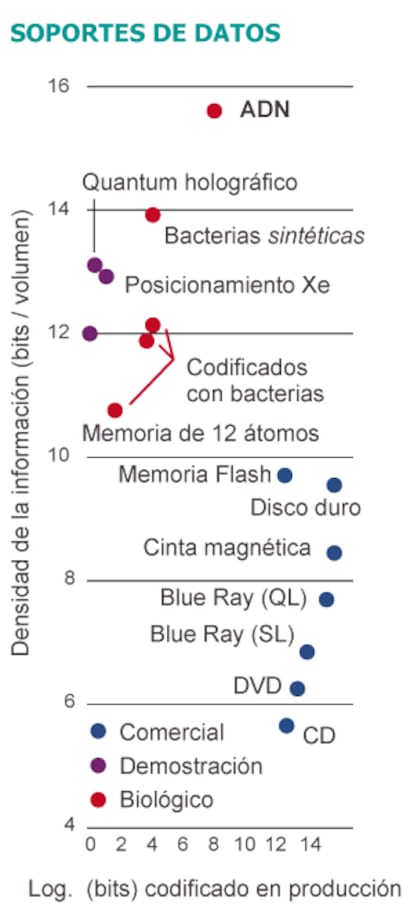 Fuente: Science.