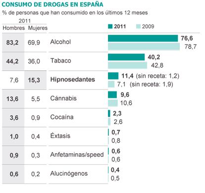 Fuente: Encuesta Edades 2011, Ministerio de Sanidad, Servicios Sociales e Igualdad.