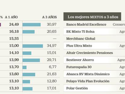 ¿Quién dijo miedo? La Bolsa es un buen plan