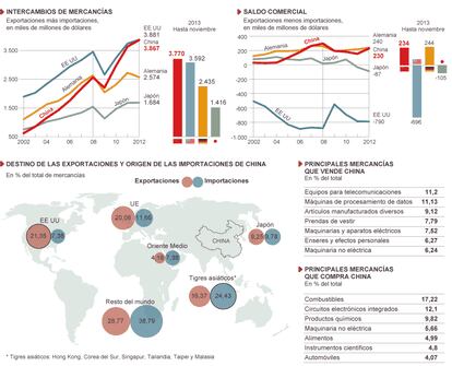 Fuente: Organización Mundial del Comercio