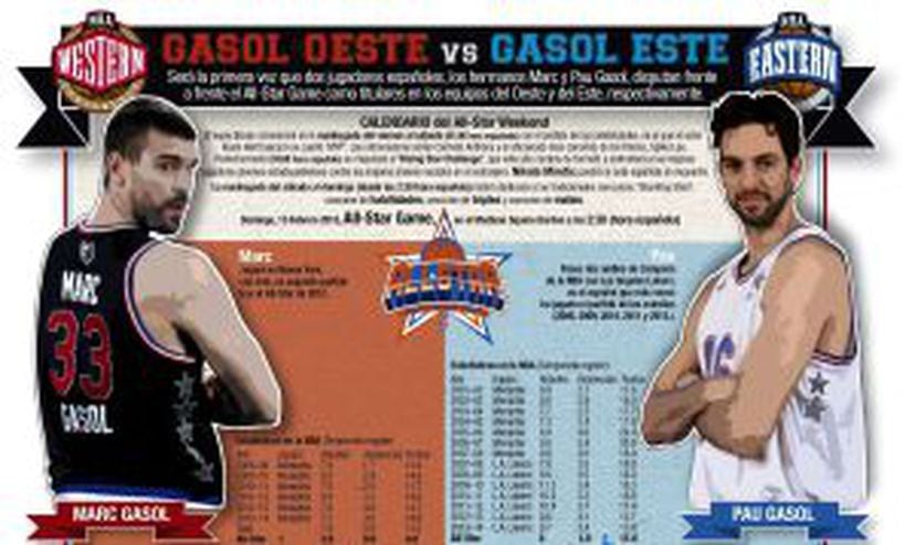 All Star Game 2015 De la canasta de los abuelos a la del