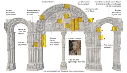 Fuente: Fundación Barrié.