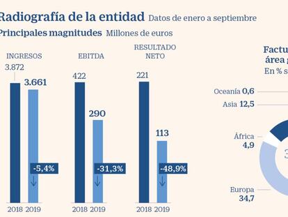 Acerinox, candidata a liderar la recuperación