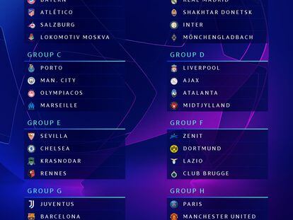 Los grupos de la primera fase de la Champions League 2020/21
