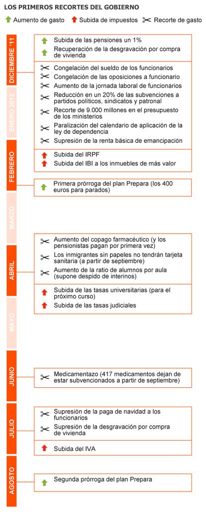 Fuente: elaboración propia.