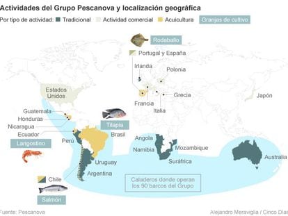 Actividades del Grupo Pescanova.
