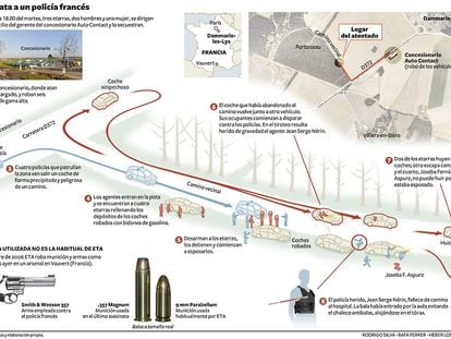 Reconstrucción del asesinato de un policía francés a manos de ETA