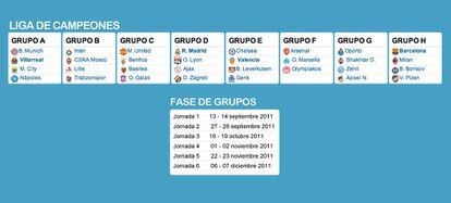 Fase de grupos de la Champions League 2011-2012