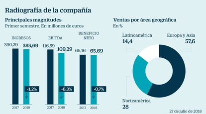 Viscofan a examen