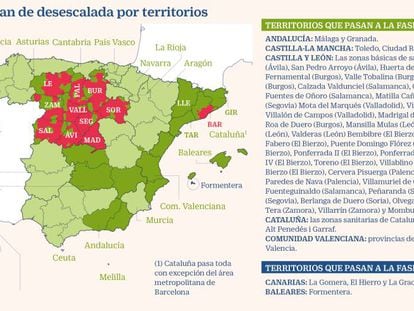 Sanidad mantiene a Madrid y al área metropolitana de Barcelona en fase 0
