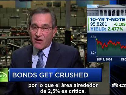 Los bonos se derrumban, ¿ahora qué?