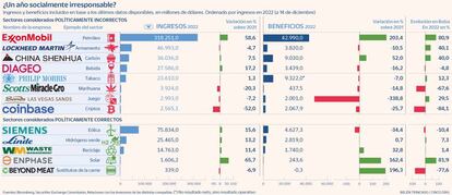 Sectores políticamente incorrrectos