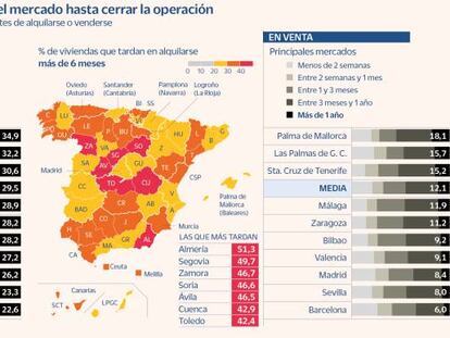 Un tercio de los pisos en alquiler pasan vacíos el plazo que se penaliza con recargos en el IBI