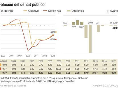 Rajoy confirma que España incumplió el objetivo de déficit