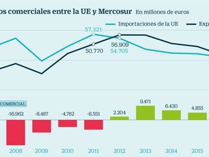 El libre comercio con Mercosur amenaza al vino y a la carne de cerdo española