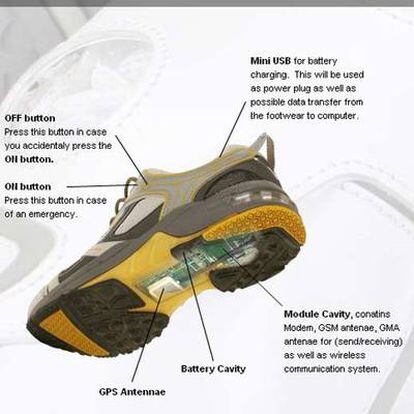 Esquema de funcionamiento de las zapatillas-gps