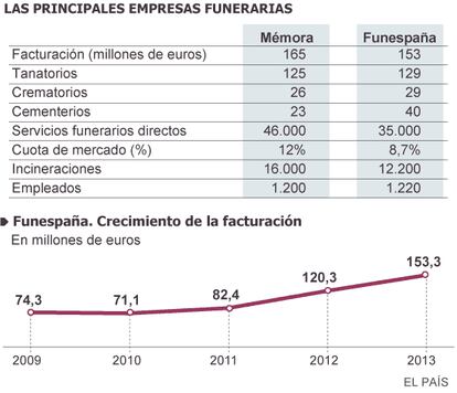 Fuente: Datos de las empresas